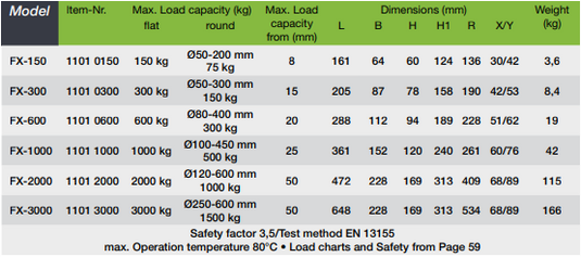 FX Lift Permanent Lyftmagnet WLL: 0,3T