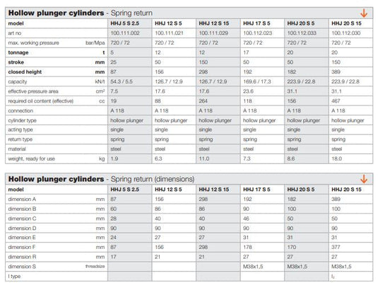 Holmatro HHJ 20 S Hydraulisk Domkraft ihålig cylinder WLL 20T Cylinder slaglängd: 50mm