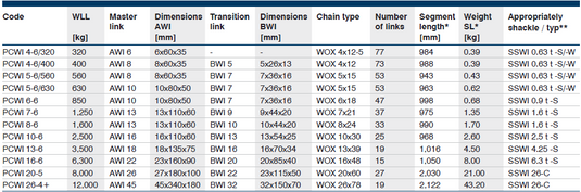 Pewag Winner Inox Rostfri Pumpkättingredskap saltvattenresistent klass 6 WLL 0.56T
