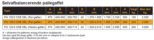 BSV PG100/2 Pallgaffel Bygel, Självbalanserande,Justerbara Rörgafflar,  40x100x970 mm WLL 2000kg