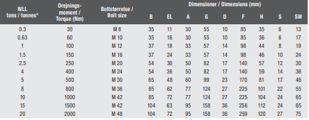 WDL Roterbar Lyftögla M10x16  WLL: 0,63T