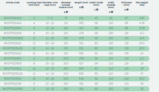 Green Pin® P-6951 Kastblock med Shackel WLL: 15 T