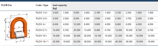 Pewag Lyftfästen svetsbar PLEW Eta WLL: 1,5T
