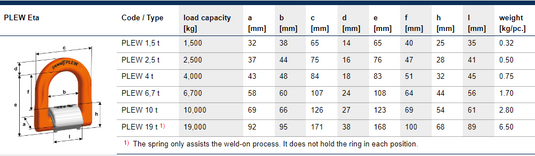 Pewag Lyftfästen svetsbar PLEW Eta WLL:  7T