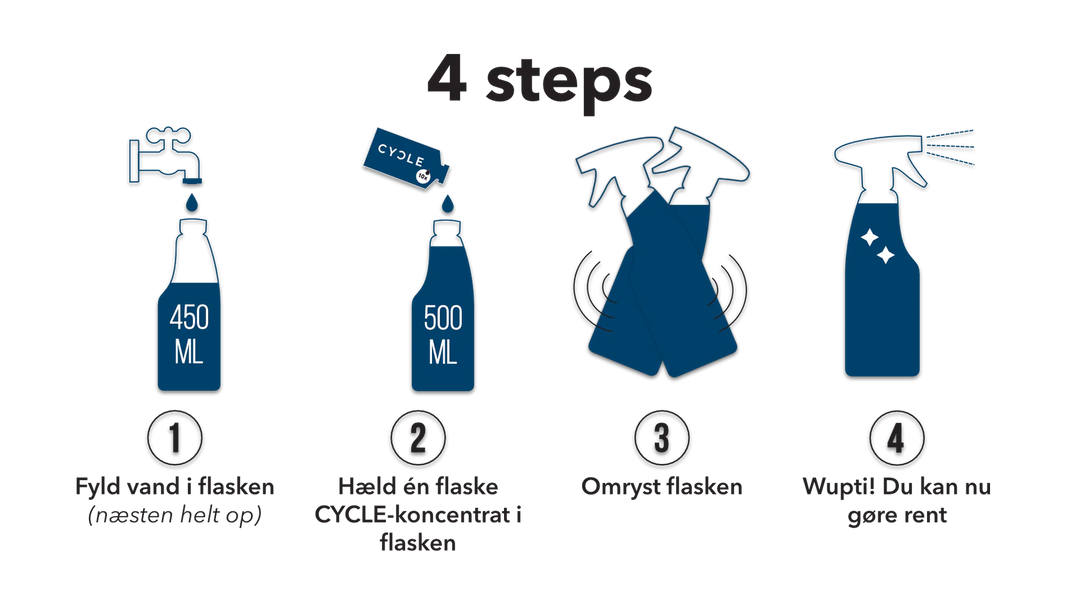 CYCLE Køkken refill 50 ml