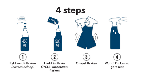 CYCLE Køkken refill 50 ml