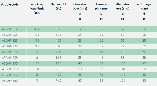 Schackel Green Pin® G-4263 Big Mouth Bow Shackles  - diam 45cm WLL: 25T