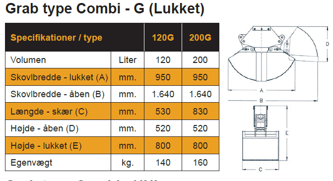 Ladda bild i galleriet, BSV Combi 722 Hydraulisk skopa utbytbara gripare 120/200 L
