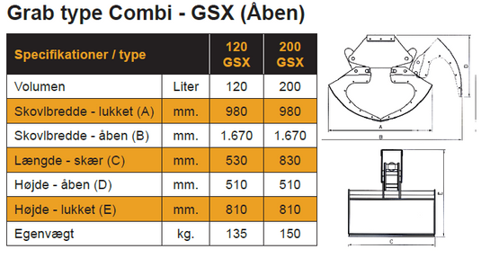 BSV Combi 722 Hydraulisk skopa utbytbara gripare 120/200 L