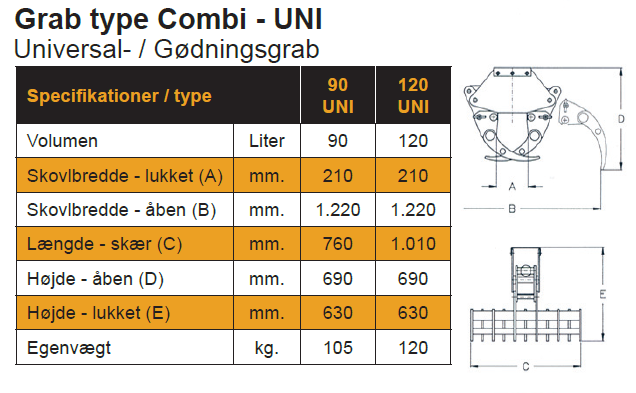 Ladda bild i galleriet, BSV Combi 722 Hydraulisk skopa utbytbara gripare 120/200 L
