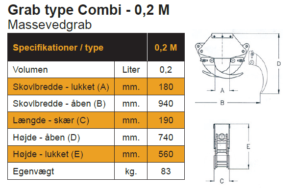 Ladda bild i galleriet, BSV Combi 722 Hydraulisk skopa utbytbara gripare 120/200 L
