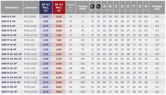 Codipro Roterbar Lyftögla DSR M12 WLL: 1,3T