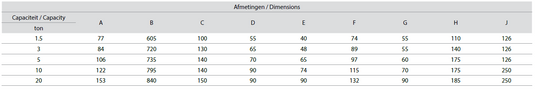 WDL Kuggstångsdomkraft Säkerhetsspärr 5T
