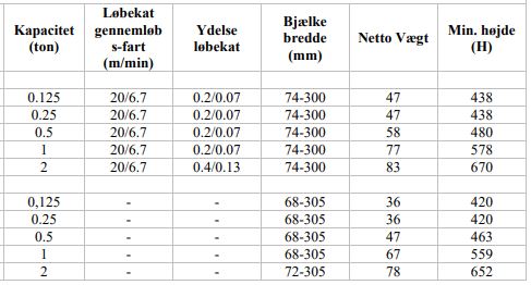 Delta DEH2 Elektrisk kättingtelfer med elbalkvagn - EWL 10mtr WLL: 1000 Kg, 400V, 8/2m/min