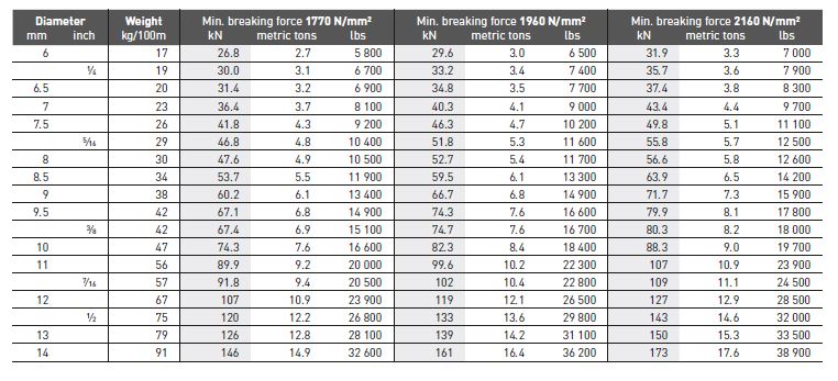 Ladda bild i galleriet, DiepaC 45 Viccario Lastlina  Diam 11mm EWL 147M
