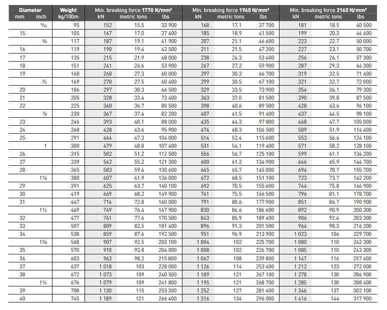 Ladda bild i galleriet, Diepa C 45 Viccario Lastlina  Diam 8mm EWL 125M
