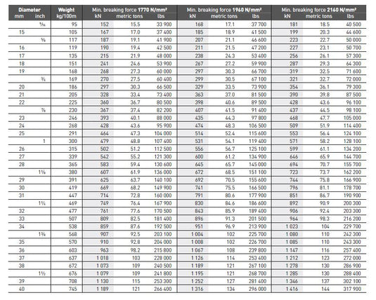 Diepa C 45 Viccario Lastlina Diam 9mm EWL 175M