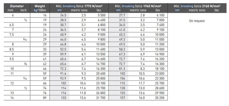 Ladda bild i galleriet, Diepa K114 Viccario Löpvagnslina yttre Diam 7mm EWL 114 M
