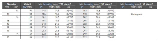 Diepa K114 Viccario Löpvagnslina inre Diam 7mm EWL 68 M