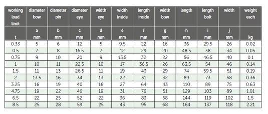 Schackel Green Pin® Chain Schackel G-4151- WLL: 13,5T