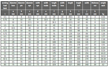 Schackel Green Pin® G-4163 - WLL: 4,75 T