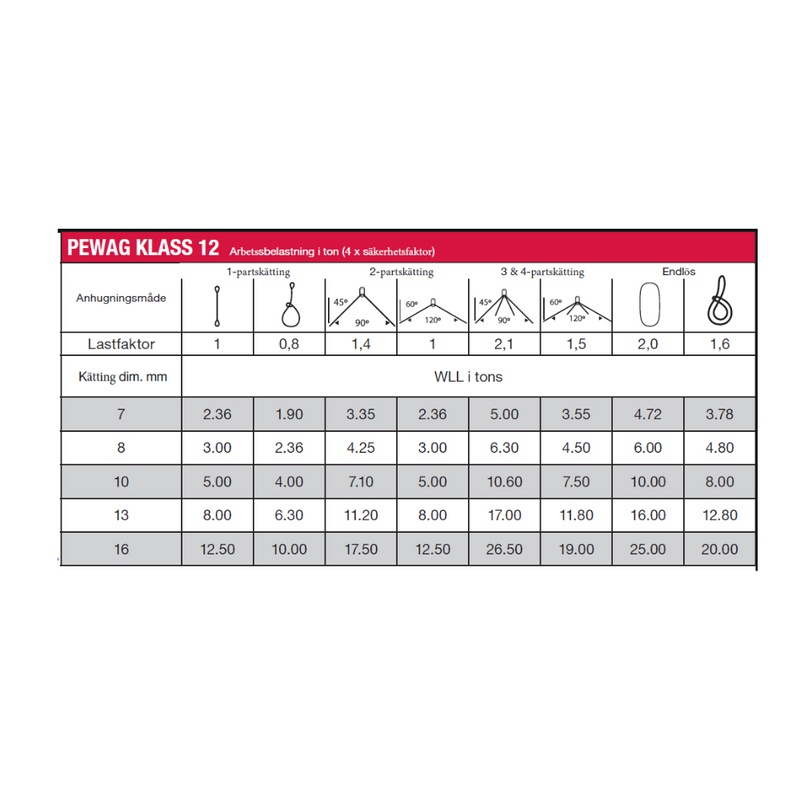 Ladda bild i galleriet, Pewag 1-partskätting 16mm Klass 12 integrerad Förkortnings+ Säkerhetskrok WLL: 12,5T
