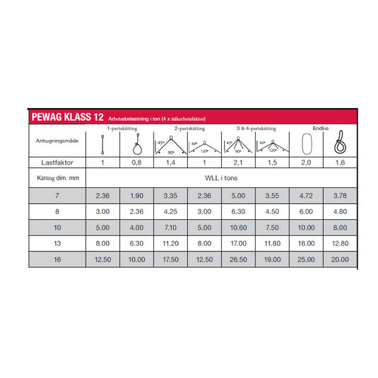 Pewag 1-partskätting 16mm Klass 12 integrerad Förkortnings+ Säkerhetskrok WLL: 12,5T