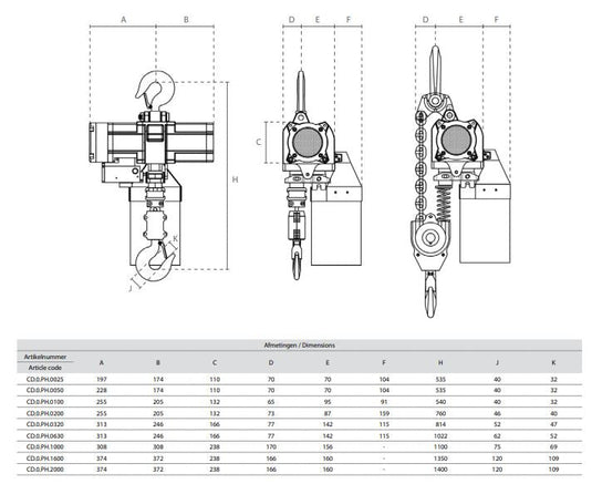 Delta Lufttelfer WLL 16T 3-part Lyfthöjd 6M