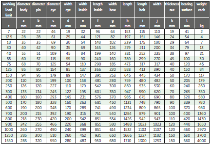 Schackel Green Pin® P-6033 Sling Shackles - WLL: 150T