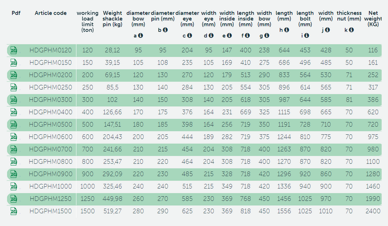 Ladda bild i galleriet, Schackel Green Pin® Heavy Duty Bow Schackel P-6036 WLL: 1000T
