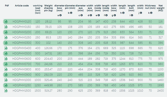 Schackel Green Pin® Heavy Duty Bow Schackel P-6036 WLL: 120T