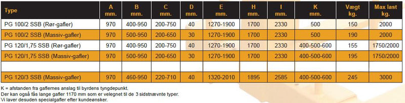 Ladda bild i galleriet, BSV PG100/2 Pallgaffel Bygel, Justerbara Rörgafflar, 40x100x970 mm WLL 2000kg
