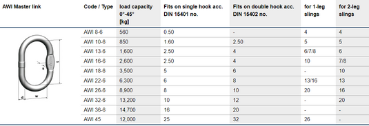 Pewag Ögla AWI Rostfri saltvattenresistent 32mm WLL: 13,2T