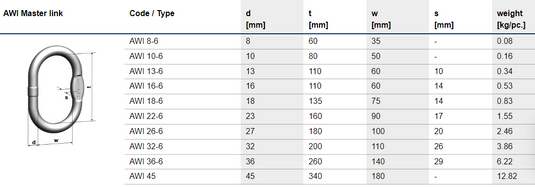 Pewag Ögla AWI Rostfri saltvattenresistent 32mm WLL: 13,2T
