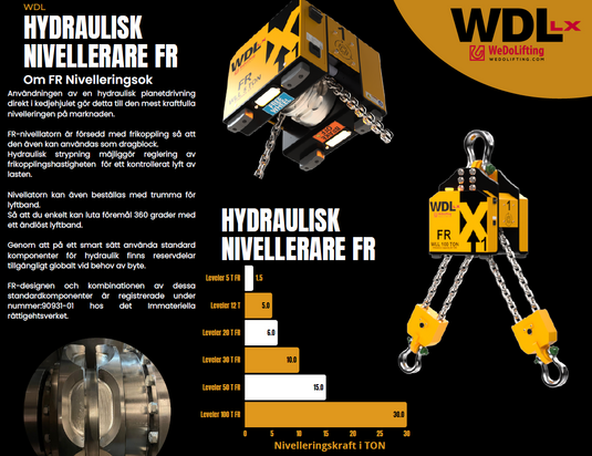 Pewag Levo LB Load Balancer  frikoppling blixtljusvarnare WLL 50T ( Imbalance 15T)