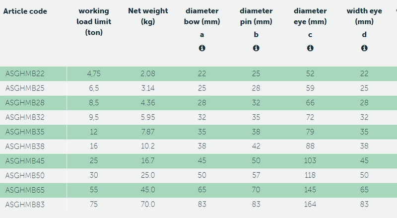 Ladda bild i galleriet, Schackel Green Pin® G-4263 Big Mouth Bow Shackles  - diam 28cm WLL: 8,5T
