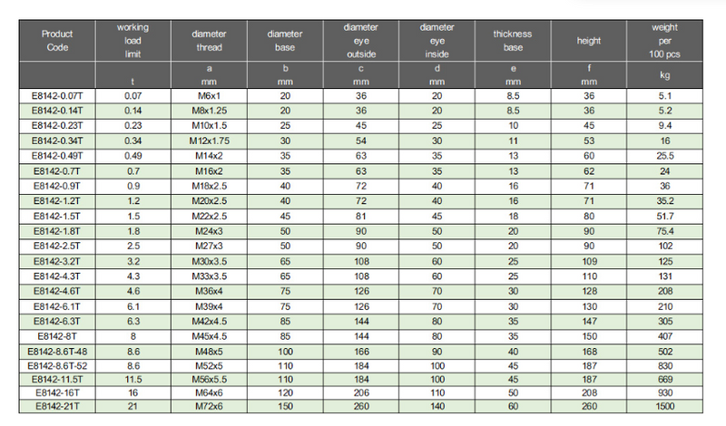 Ladda bild i galleriet, Green Pin® E-8142 Öglemutter M12 WLL: 0,34 T

