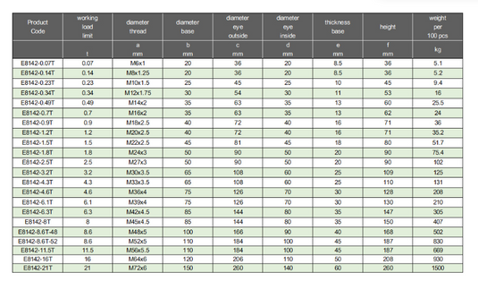 Green Pin® E-8142 Öglemutter M12 WLL: 0,34 T