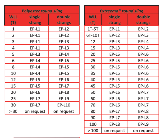 Lift-Tex Extreema EP-L3  Protection sleeve with velcro 50cm
