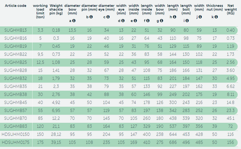 Ladda bild i galleriet, Schackel Green Pin® G-5263 - diam 28cm WLL: 15T
