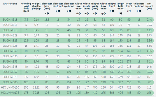 Schackel Green Pin® G-5263 - diam 32cm WLL: 18T