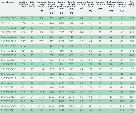 Green Pin® G-6313 Vantskruv  WLL: 3,27 T