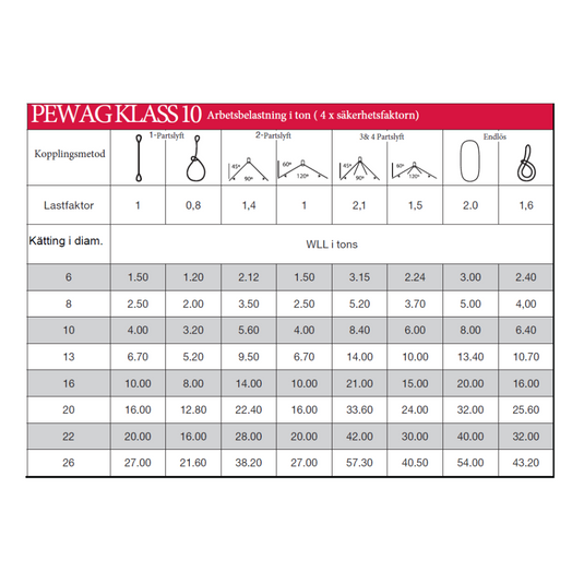 Pewag 2-partskätting Klass 10 ink. Förkortnings- Säkerhetskrok 26mm WLL: 38,2T
