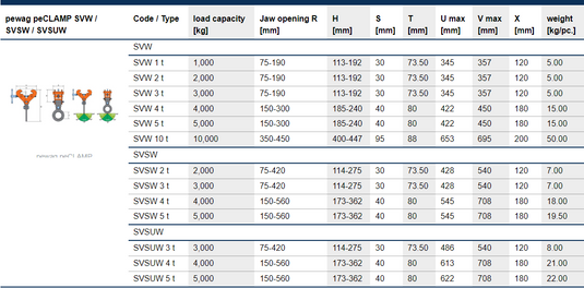 Pewag Balkklo SVSW WLL: 2T