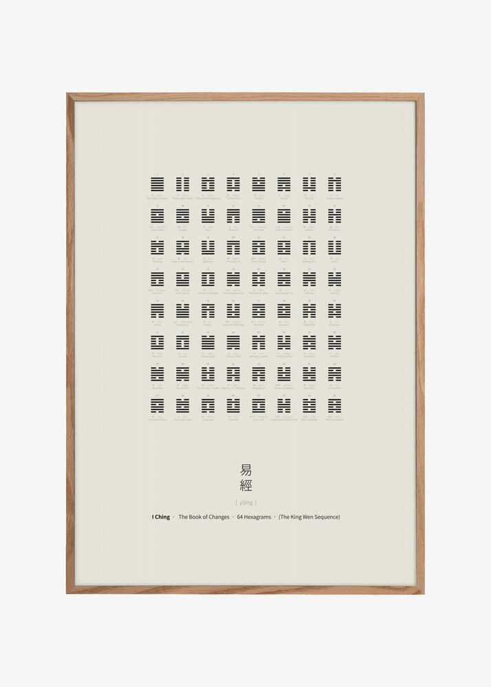 I Ching Chart