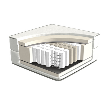 Pocket Spring Mattress