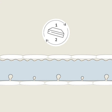 High Resistance Foam Mattress ADVANCED - LIFETIME Kidsrooms