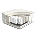 Pocket Spring Mattress | LIFETIME Kidsrooms