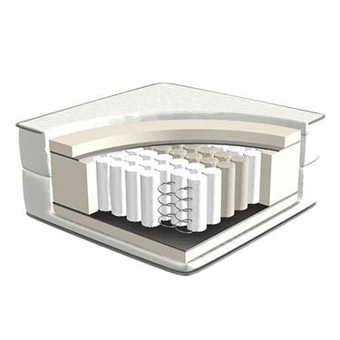 Pocket Spring Mattress | LIFETIME Kidsrooms
